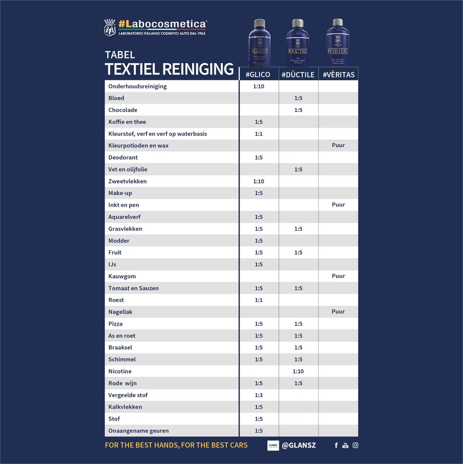 Labocosmetica #Veritas  Degreaser & Swirl Finder 1000ML